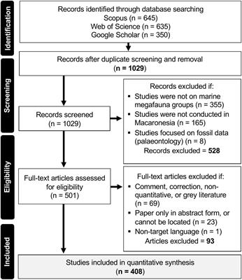 The Status of Marine Megafauna Research in Macaronesia: A Systematic Review